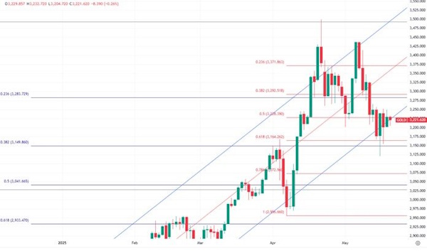 Цена на нефть. Гэп закрыт